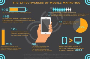 Mobile Marketing effectiveness