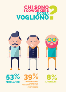infografica-coworking-italia